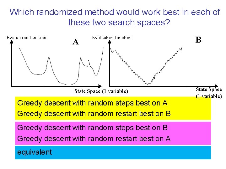 Which randomized method would work best in each of these two search spaces? Evaluation