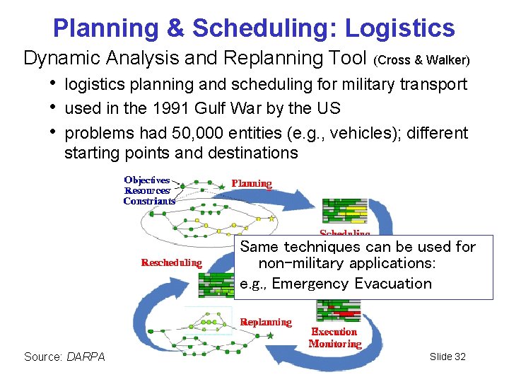 Planning & Scheduling: Logistics Dynamic Analysis and Replanning Tool (Cross & Walker) • logistics