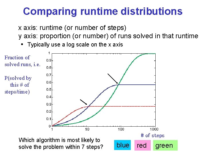 Comparing runtime distributions x axis: runtime (or number of steps) y axis: proportion (or