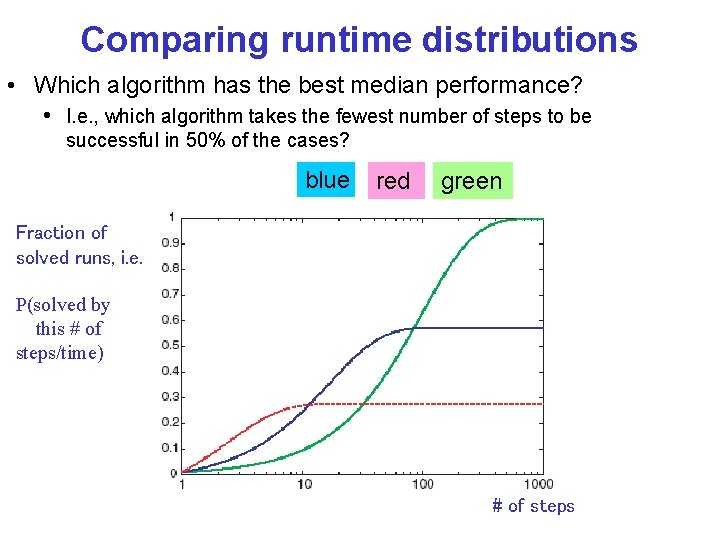 Comparing runtime distributions • Which algorithm has the best median performance? • I. e.
