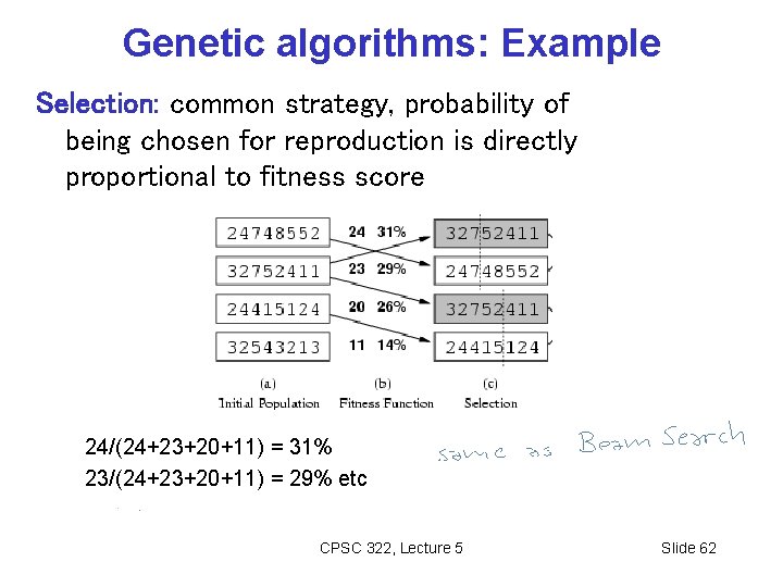 Genetic algorithms: Example Selection: common strategy, probability of being chosen for reproduction is directly