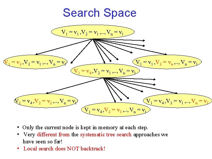 Search Space V 1 = v 1 , V 2 = v 1 ,