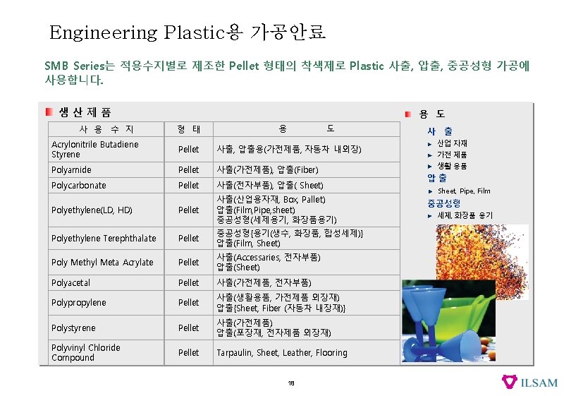 Engineering Plastic용 가공안료 SMB Series는 적용수지별로 제조한 Pellet 형태의 착색제로 Plastic 사출, 압출, 중공성형