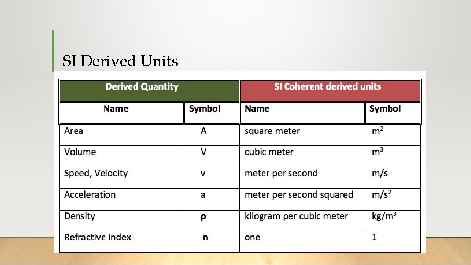 SI Derived Units 