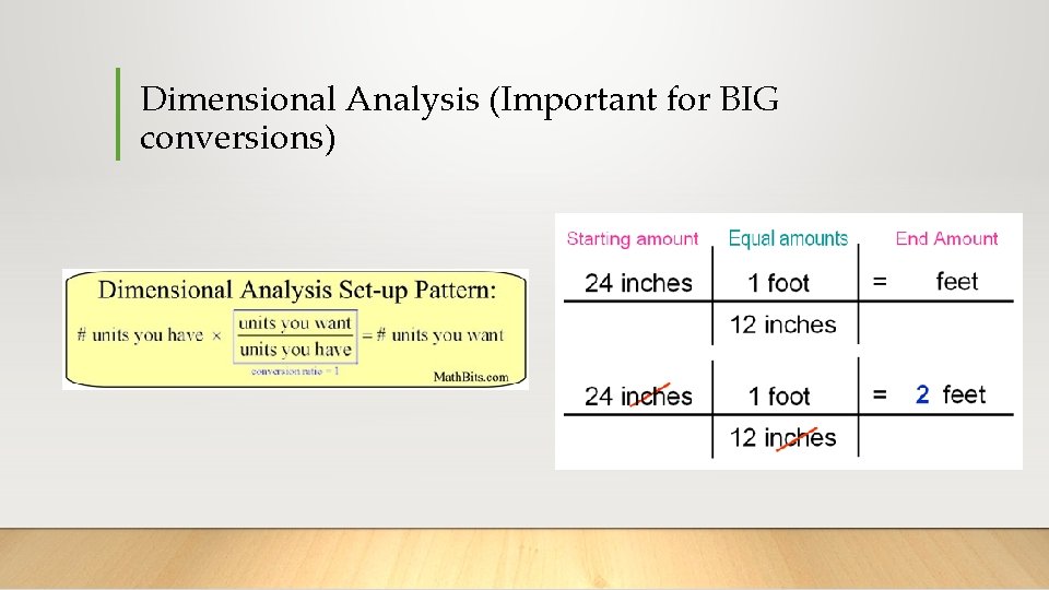 Dimensional Analysis (Important for BIG conversions) 