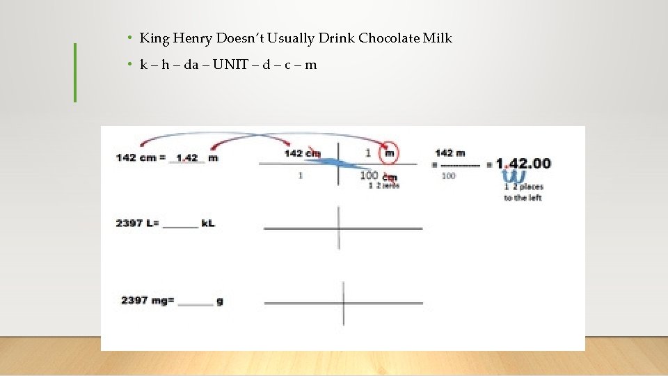  • King Henry Doesn’t Usually Drink Chocolate Milk • k – h –