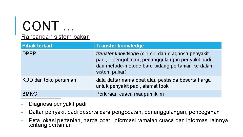 CONT … Rancangan sistem pakar : Pihak terkait Transfer knowledge DPPP transfer knowledge (ciri-ciri