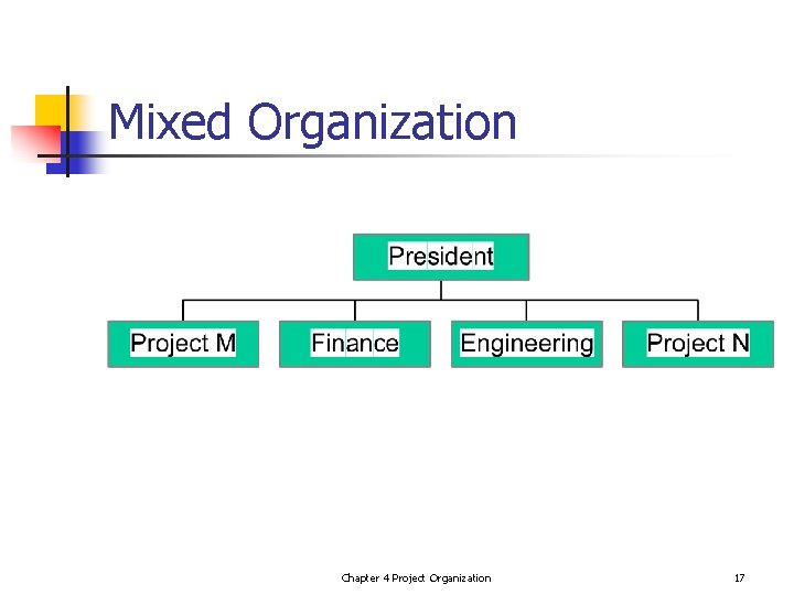 Mixed Organization Chapter 4 Project Organization 17 