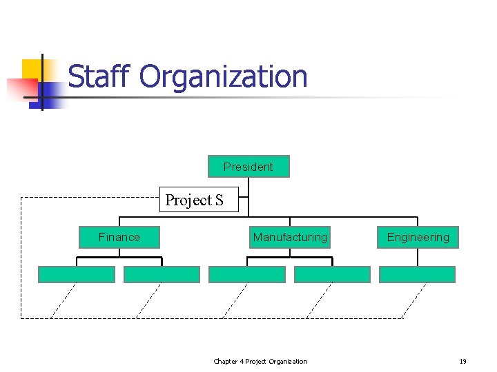 Staff Organization President Project S Finance Manufacturing Chapter 4 Project Organization Engineering 19 