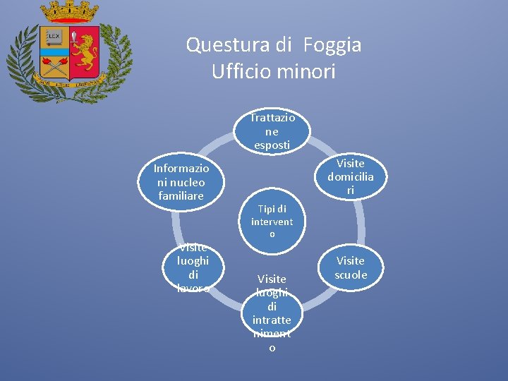 Questura di Foggia Ufficio minori Trattazio ne esposti Informazio ni nucleo familiare Visite luoghi