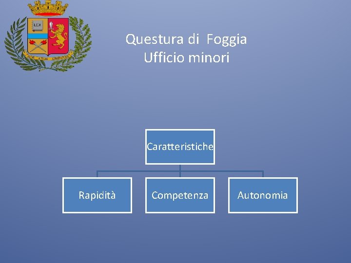 Questura di Foggia Ufficio minori Caratteristiche Rapidità Competenza Autonomia 