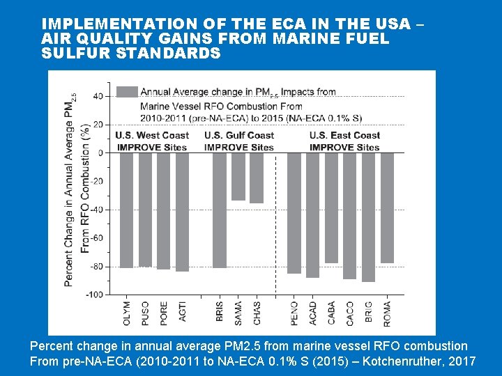 IMPLEMENTATION OF THE ECA IN THE USA – AIR QUALITY GAINS FROM MARINE FUEL