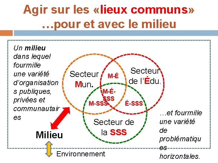 Agir sur les «lieux communs» …pour et avec le milieu Un milieu dans lequel