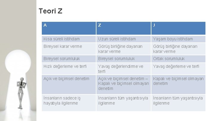 Teori Z A Z J Kısa süreli istihdam Uzun süreli istihdam Yaşam boyu istihdam