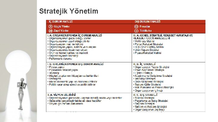 Stratejik Yönetim 