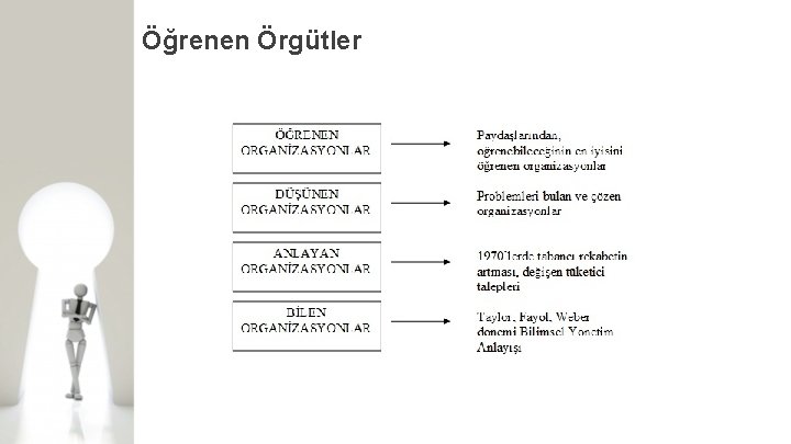 Öğrenen Örgütler 