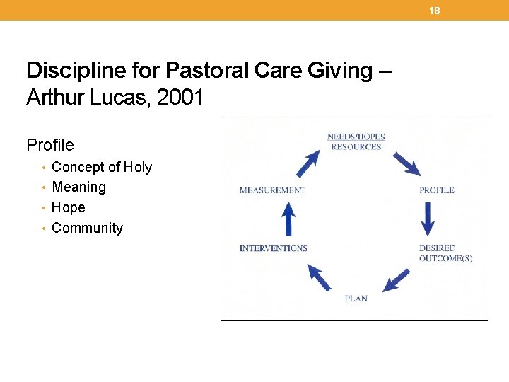 18 Discipline for Pastoral Care Giving – Arthur Lucas, 2001 Profile • Concept of