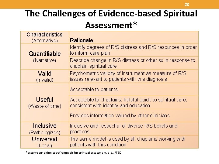 20 The Challenges of Evidence-based Spiritual Assessment* Characteristics (Alternative) Quantifiable (Narrative) Valid (Invalid) Rationale