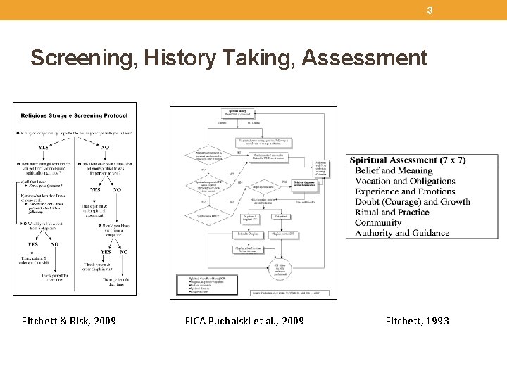 3 Screening, History Taking, Assessment Fitchett & Risk, 2009 FICA Puchalski et al. ,