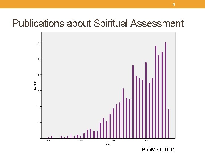 4 Publications about Spiritual Assessment Pub. Med, 1015 
