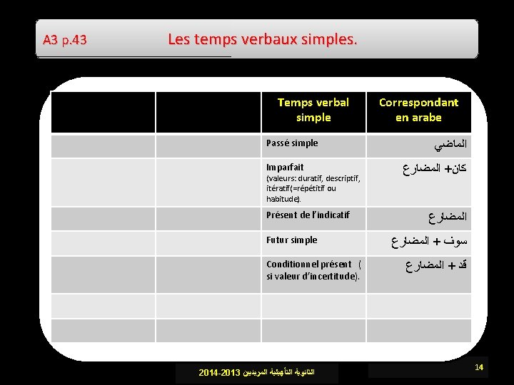 A 3 p. 43 Les temps verbaux simples. Temps verbal simple Passé simple Imparfait