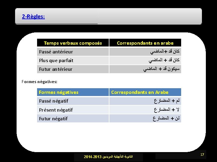 2 -Règles: Temps verbaux composés Correspondants en arabe Passé antérieur ﺍﻟﻤﺎﺿﻲ + ﻗﺪ ﻛﺎﻥ