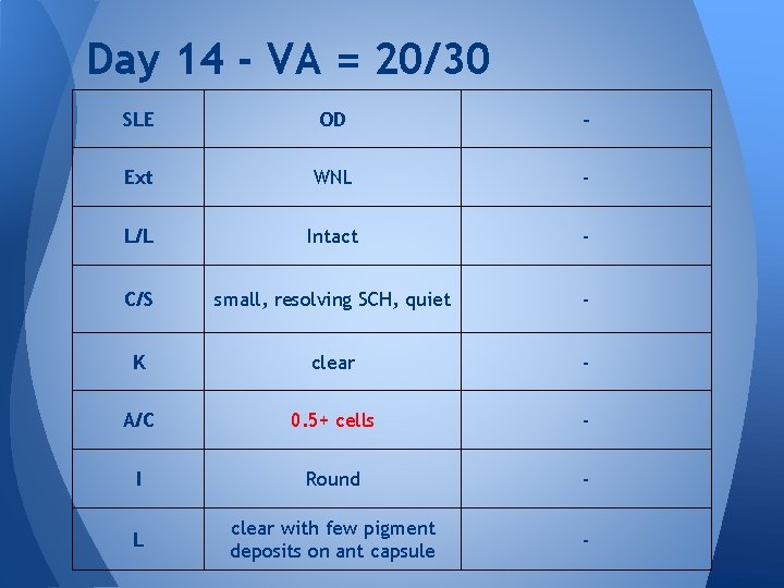 Day 14 - VA = 20/30 SLE OD - Ext WNL - L/L Intact Day 14 - VA = 20/30 SLE OD - Ext WNL - L/L Intact