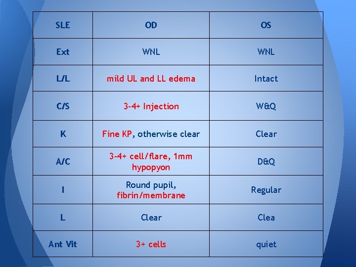 SLE OD OS Ext WNL L/L mild UL and LL edema Intact C/S 3 SLE OD OS Ext WNL L/L mild UL and LL edema Intact C/S 3
