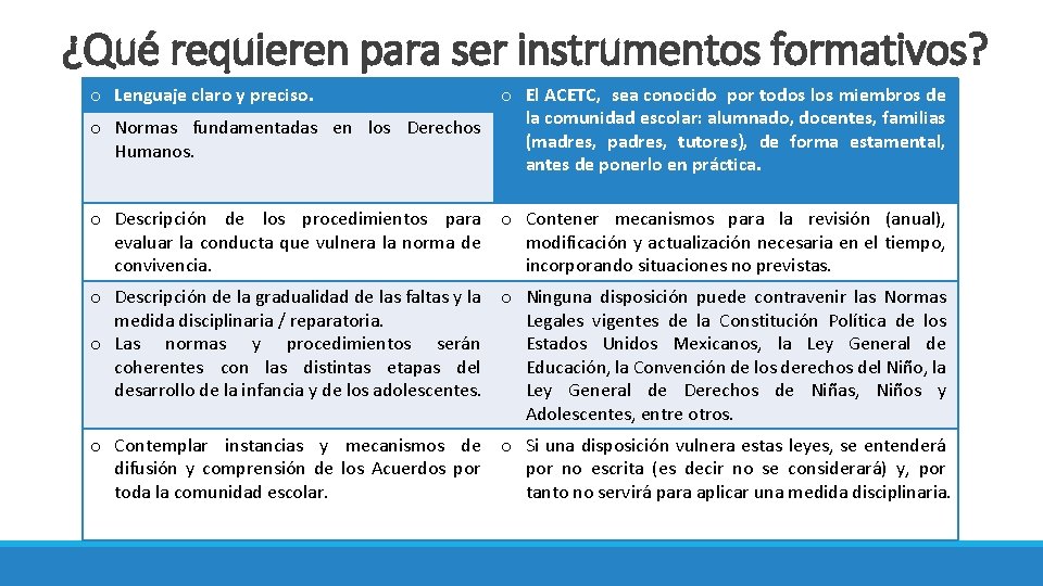 ¿Qué requieren para ser instrumentos formativos? o Lenguaje claro y preciso. o Normas fundamentadas