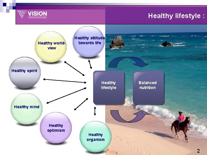 Healthy lifestyle : Healthy worldview Healthy attitude towards life Healthy spirit Healthy lifestyle Balanced