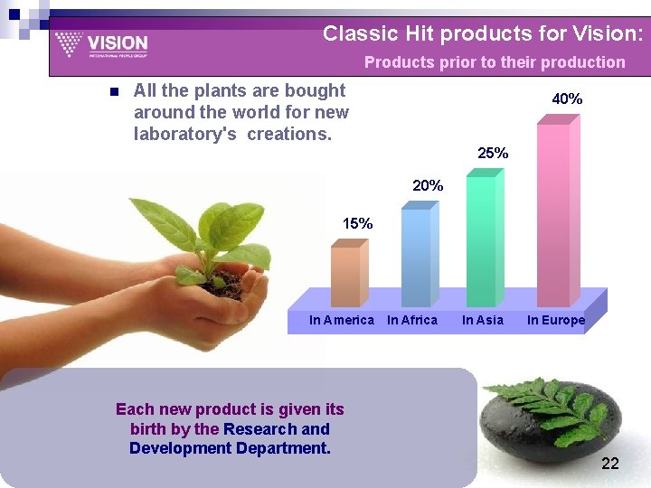 Classic Hit products for Vision: Products prior to their production n All the plants