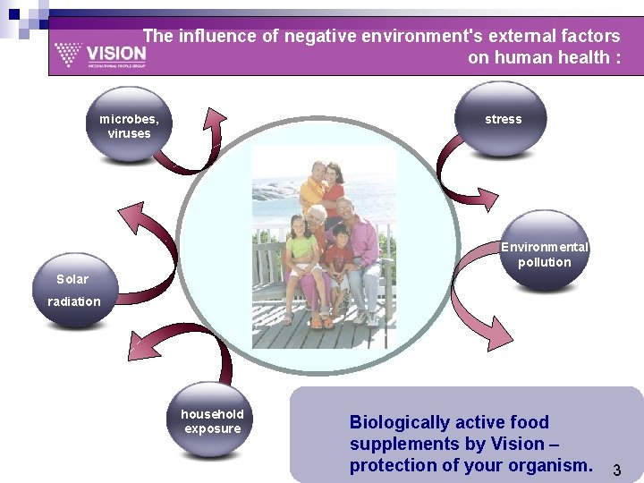 The influence of negative environment's external factors on human health : microbes, viruses stress