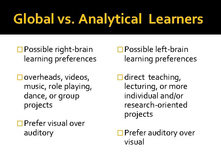 Global vs. Analytical Learners � Possible right-brain � Possible left-brain � overheads, videos, � Global vs. Analytical Learners � Possible right-brain � Possible left-brain � overheads, videos, �