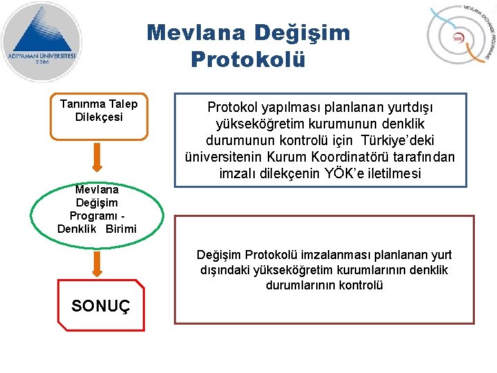 Mevlana Değişim Protokolü Tanınma Talep Dilekçesi Mevlana Değişim Programı Denklik Birimi M SONUÇ Protokol