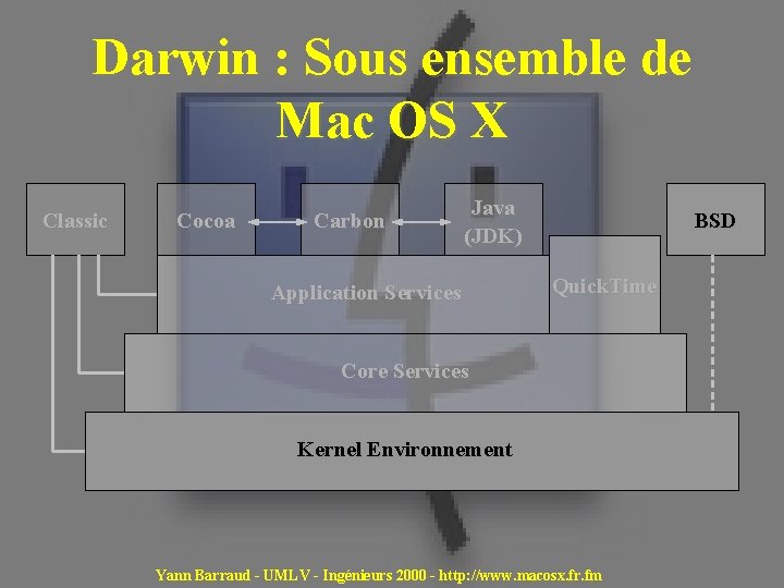 Darwin : Sous ensemble de Mac OS X Classic Cocoa Carbon Java (JDK) Application