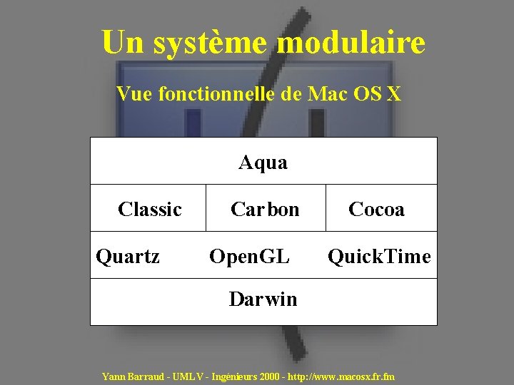 Un système modulaire Vue fonctionnelle de Mac OS X Aqua Classic Carbon Cocoa Quartz