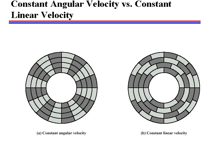 Constant Angular Velocity vs. Constant Linear Velocity 