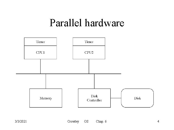 Parallel hardware 3/3/2021 Crowley OS Chap. 6 4 