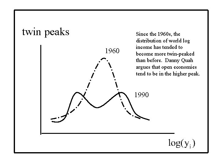 twin peaks 1960 Since the 1960 s, the distribution of world log income has