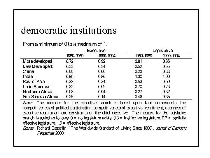 democratic institutions 