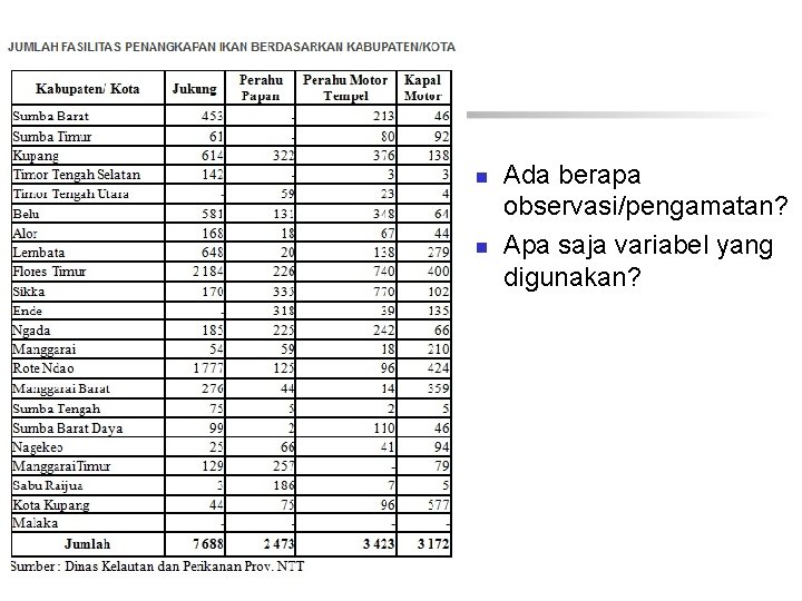 n n Ada berapa observasi/pengamatan? Apa saja variabel yang digunakan? 