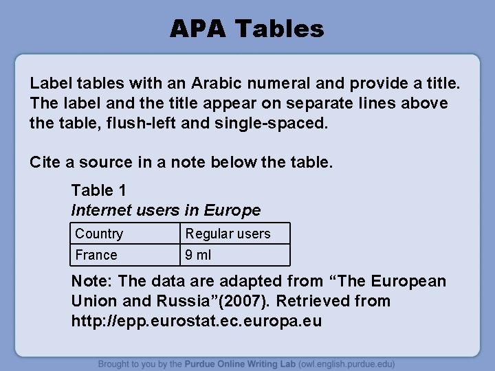 APA Tables Label tables with an Arabic numeral and provide a title. The label