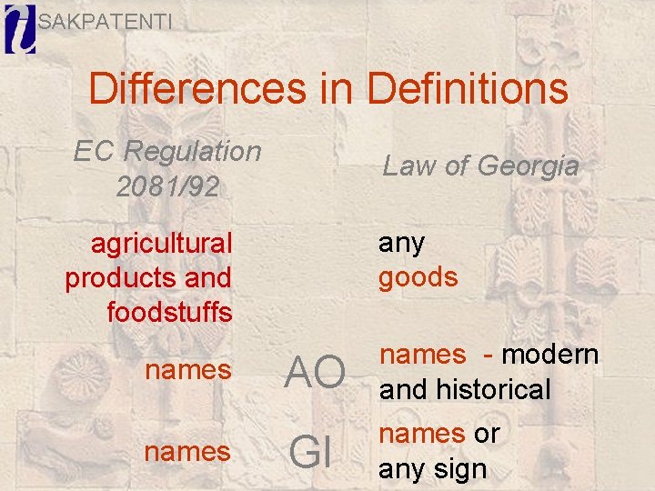 SAKPATENTI Differences in Definitions EC Regulation 2081/92 Law of Georgia agricultural products and foodstuffs