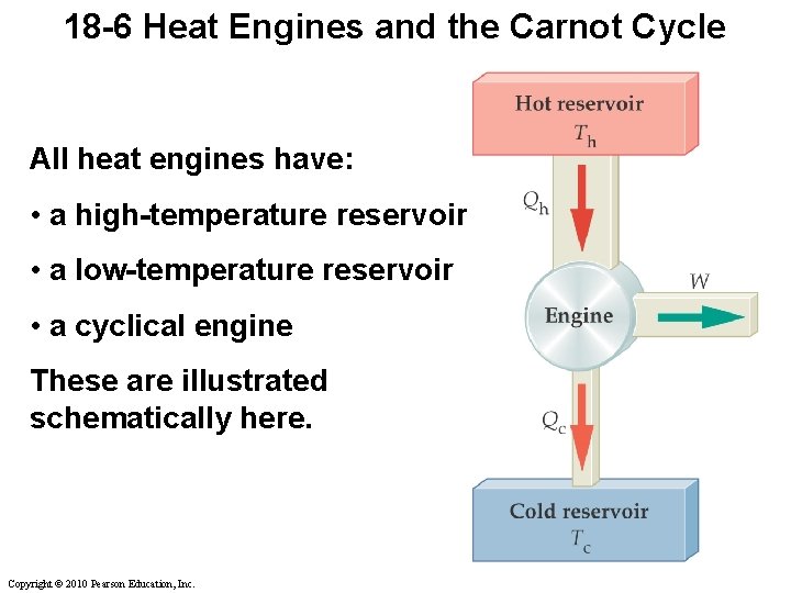 Lecture Outline Chapter 18 Physics 4 th Edition