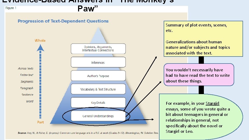 EvidenceBased Answers in Monkeys Paw EvidenceBased Answers