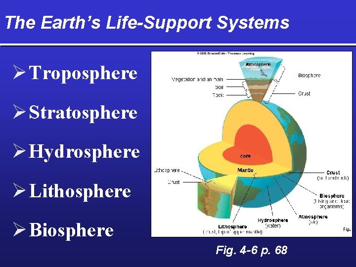 The Earth’s Life-Support Systems Ø Troposphere Ø Stratosphere Ø Hydrosphere Ø Lithosphere Ø Biosphere