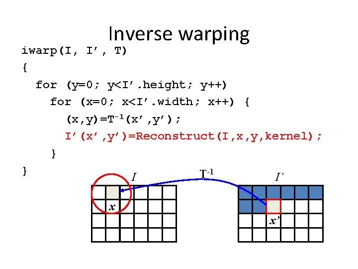 Inverse warping iwarp(I, I’, T) { for (y=0; y<I’. height; y++) for (x=0; x<I’.