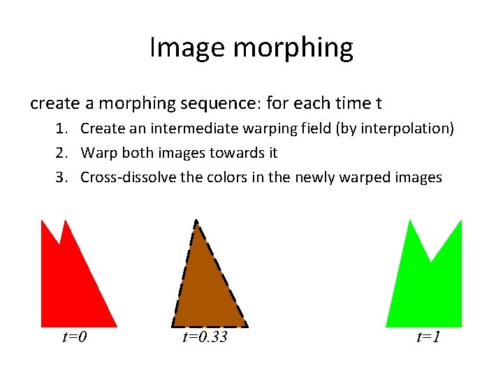 Image morphing create a morphing sequence: for each time t 1. Create an intermediate