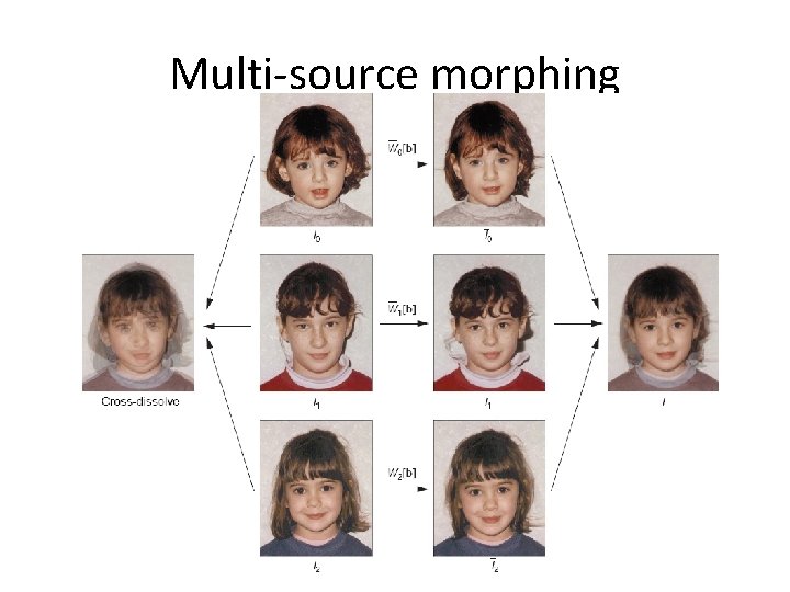 Multi-source morphing 