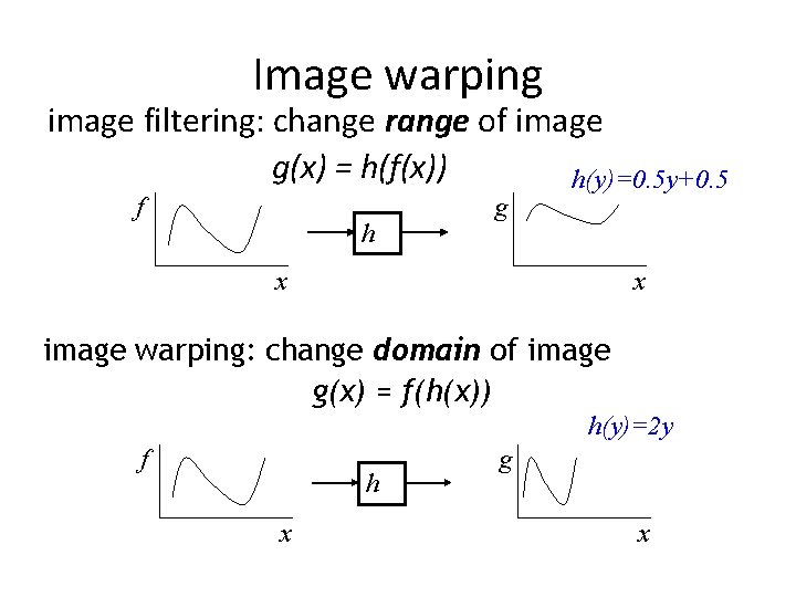 Image warping image filtering: change range of image g(x) = h(f(x)) h(y)=0. 5 y+0.